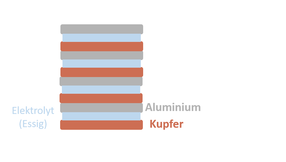 AL-CU-Batterie